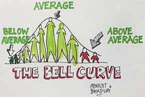 bell-Curve