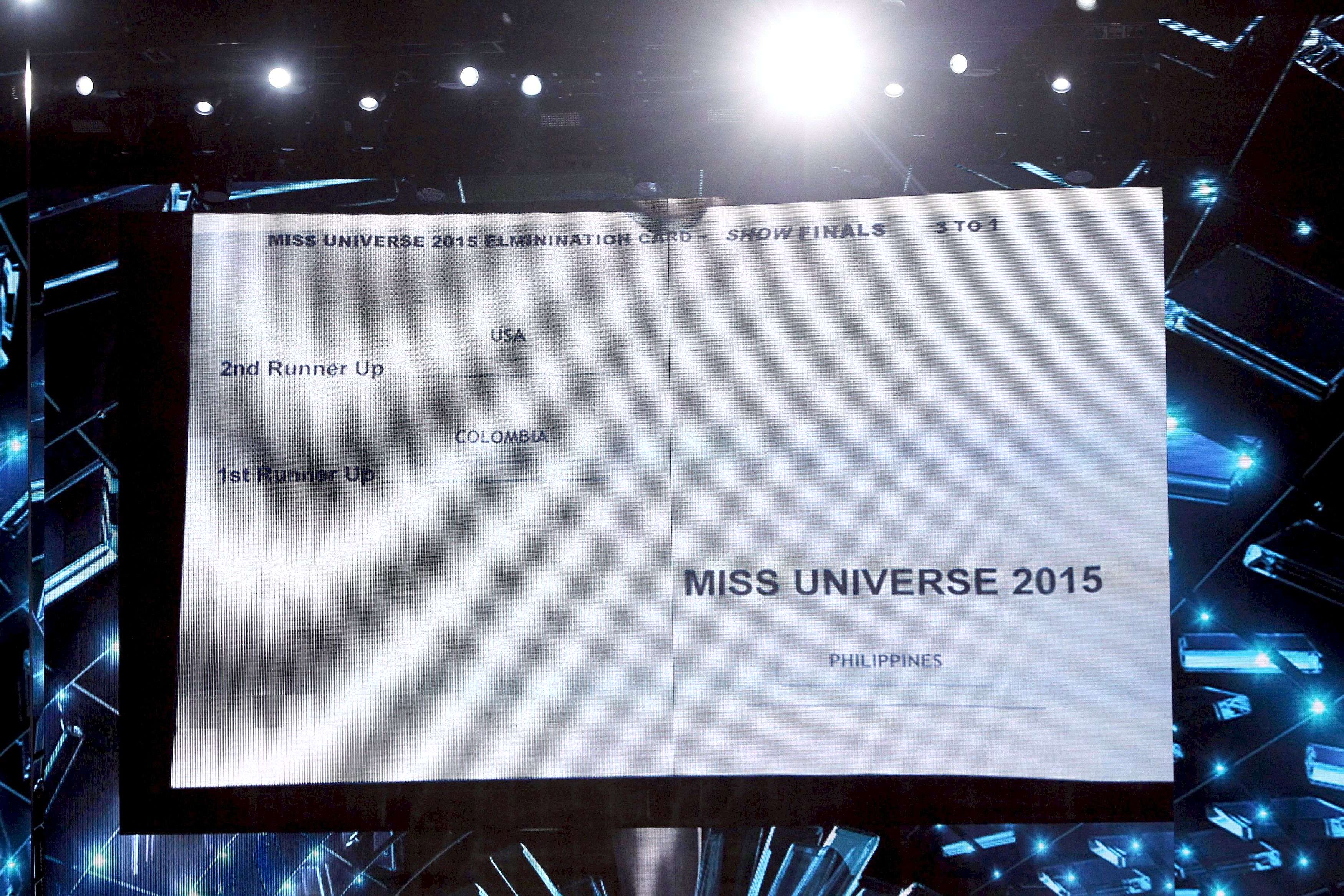 A card showing Miss Colombia Ariadna Gutierrez as first runner-up and Miss Philippines Pia Alonzo Wurtzbach as the winner is displayed on a video screen during the 2015 Miss Universe Pageant in Las Vegas, Nevada, December 20, 2015. Host Steve Harvey said he misread the card  in making the announcement that Miss Colombia was the winner. REUTERS/Steve Marcus    ATTENTION EDITORS - FOR EDITORIAL USE ONLY. NOT FOR SALE FOR MARKETING OR ADVERTISING CAMPAIGNS