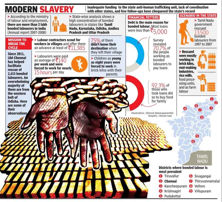 TN Slavery