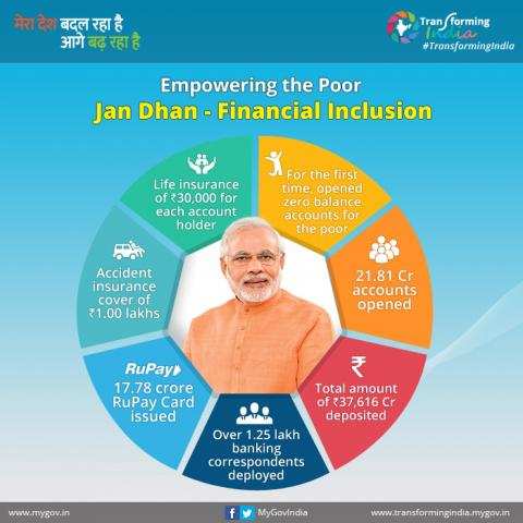 PM Jan Dhan 1