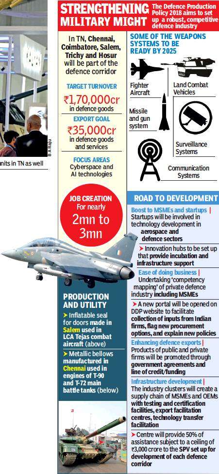 How MSMEs will fire up india’s defence system