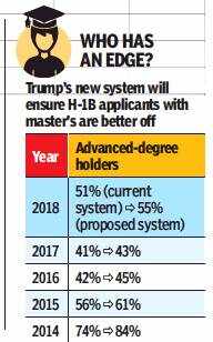 Why Indian students in US find it hard to fit in