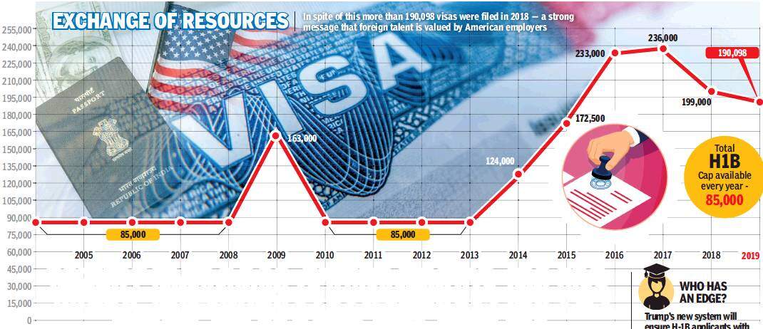 Why Indian students in US find it hard to fit in