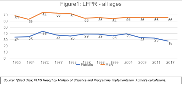 FLFLPR Data