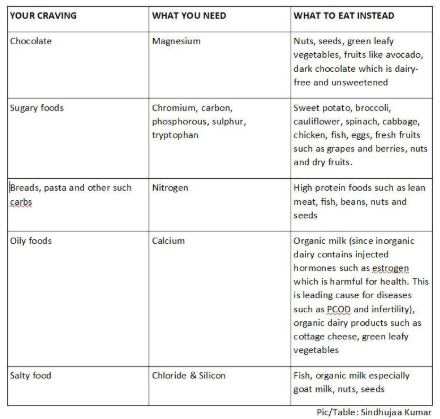 The end of emotional eating