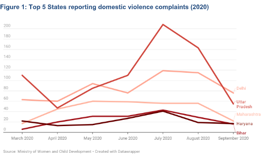 Domestic Violence Statistics