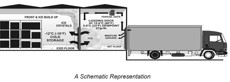 Ice & Frost Build Up in Cold Stores