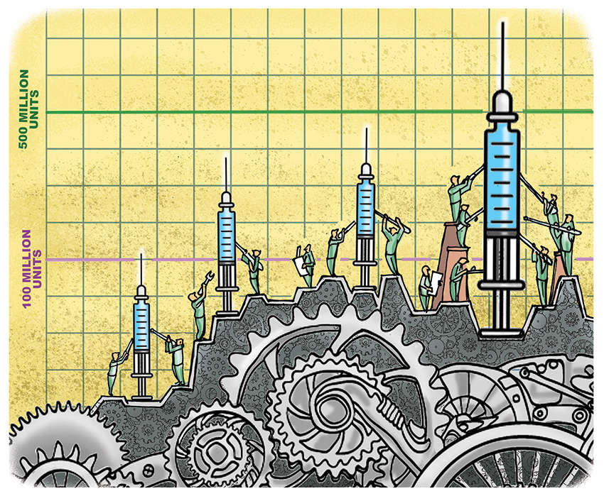 Averting the next massive wave: India needs to commit a much larger and faster investment to vaccine manufacturing