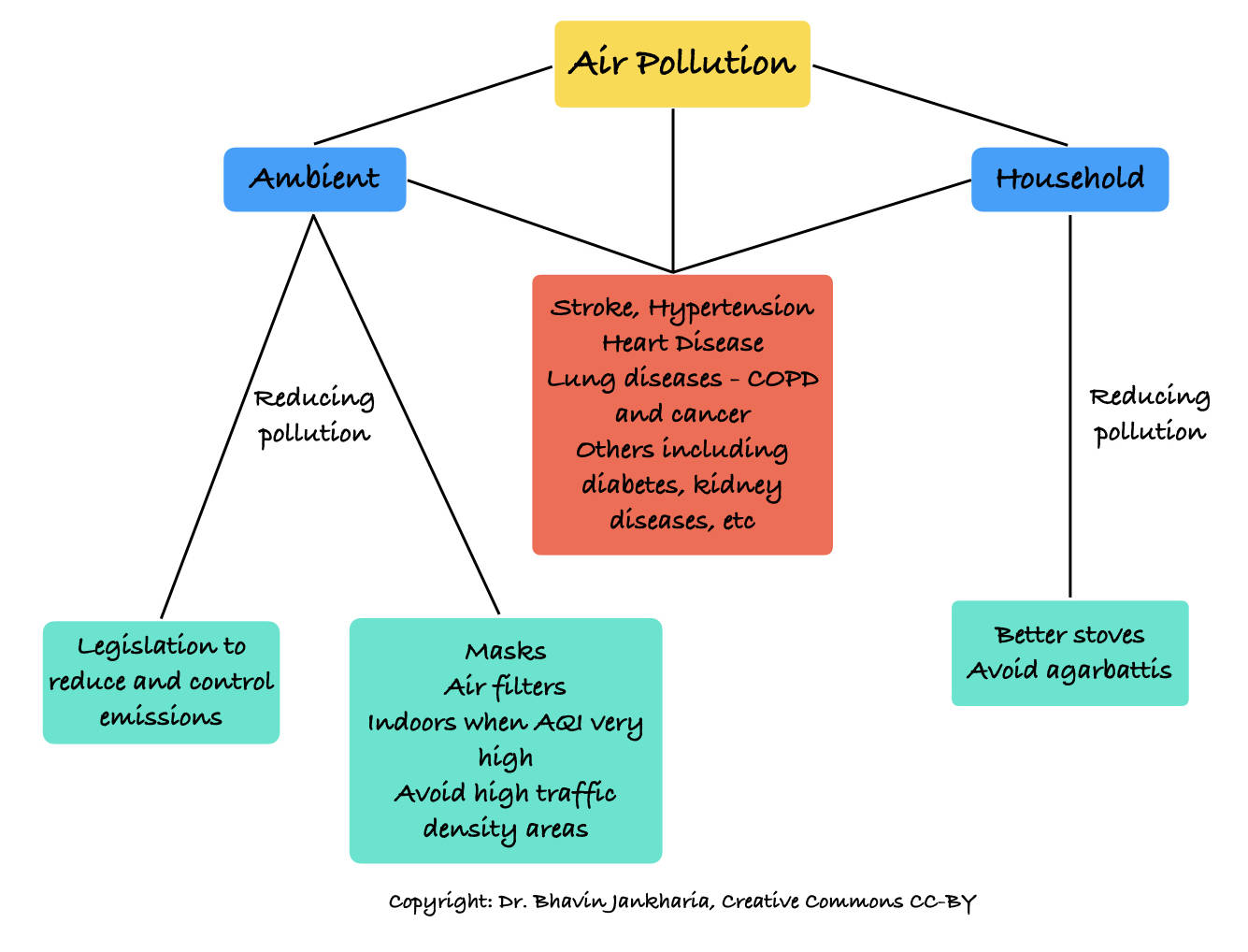 The air we breathe determines who and how we are