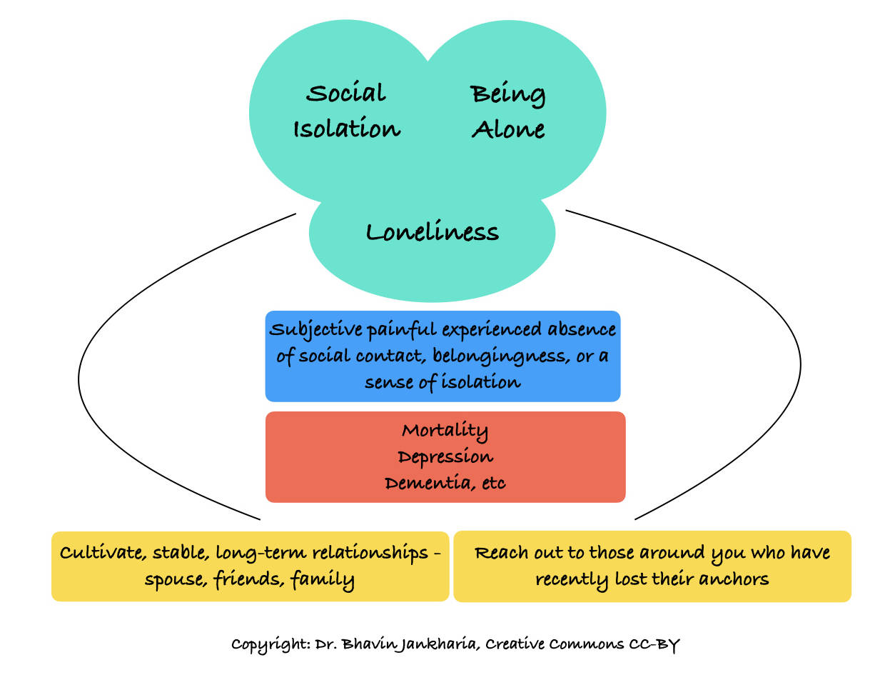 I'm Feeling Lonely: What is the Psychological Impact of Loneliness?