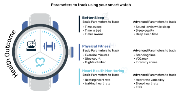 What's the use of smart watch new arrivals