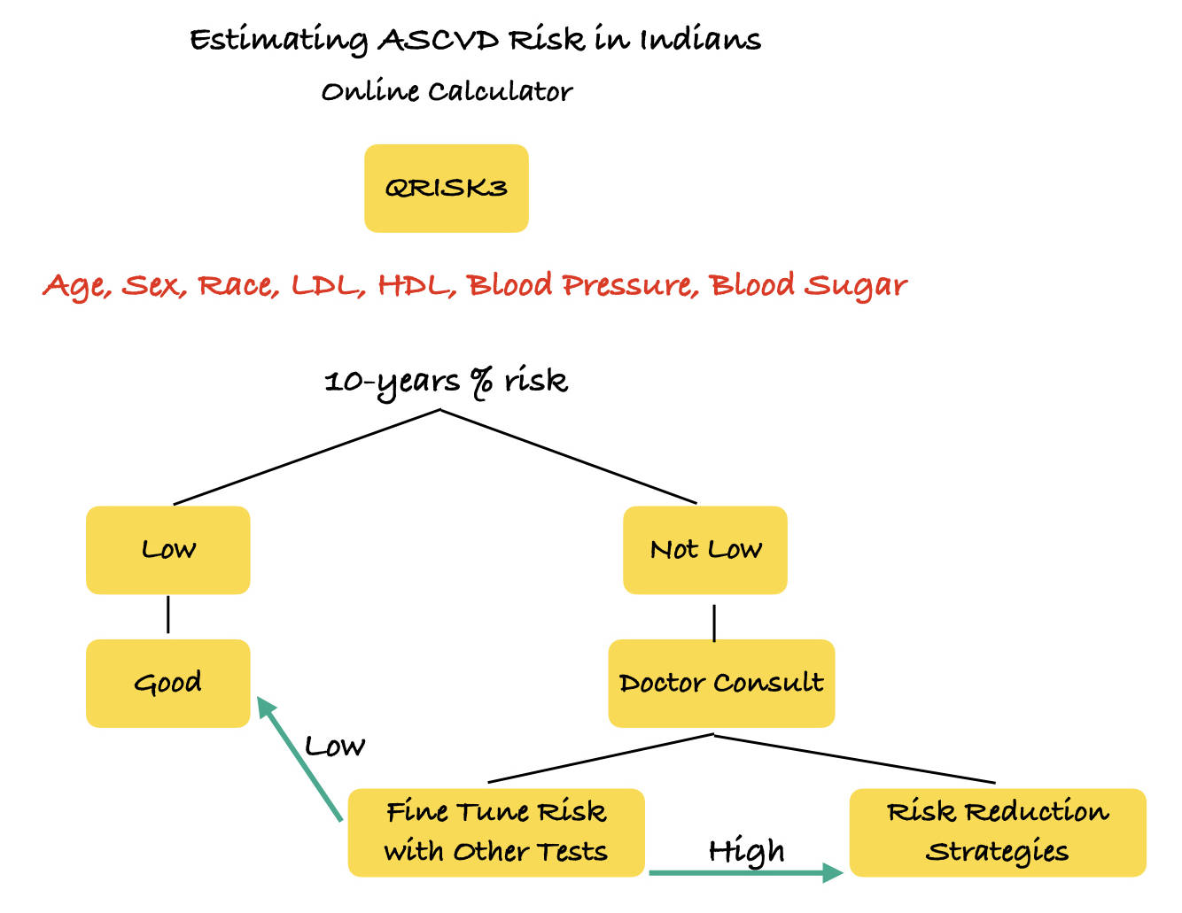 Ascvd calculator online - AbrishAmaal