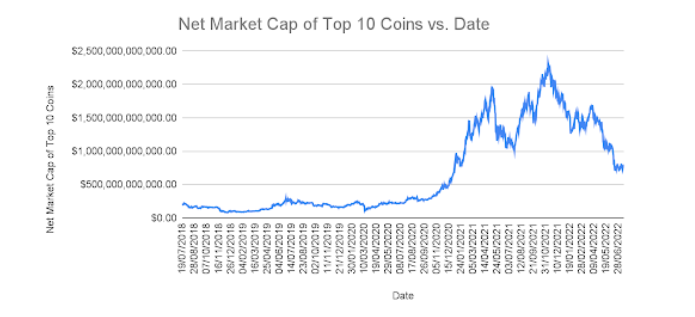 500 dollar crypto trading a month later