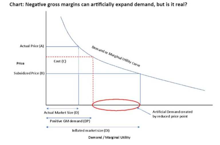 Is the market real or is it just a perception of the market?