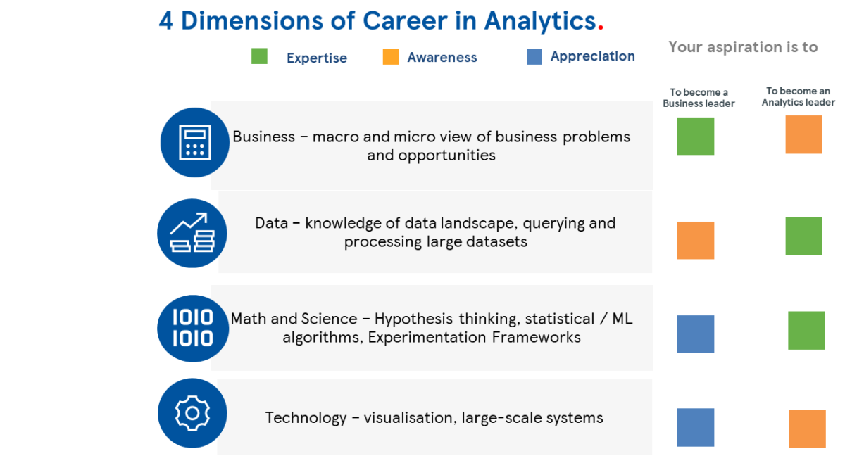 The Growing Demand For Data Fluency In Workplaces