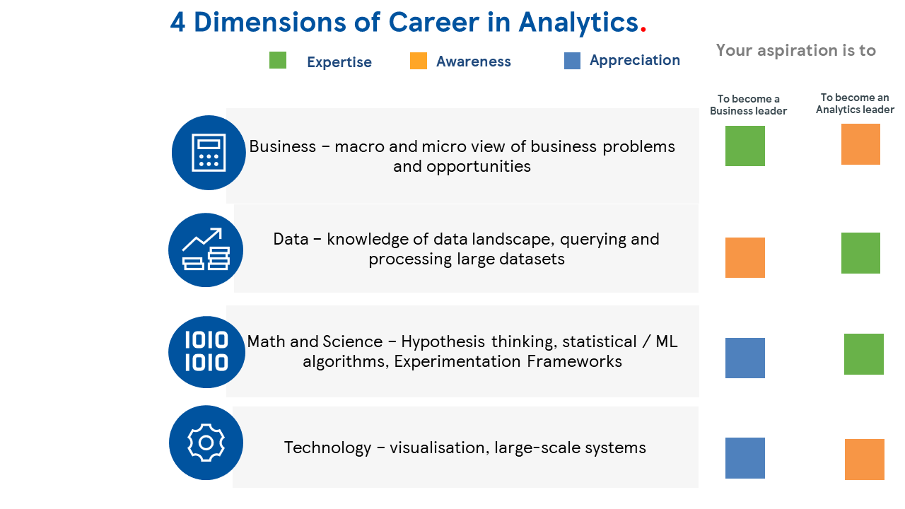 What is Data Analysis? Know Data Analysis Skills, Career Path