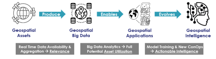 Geospatial spy agency will provide plenty of work for somebody, but who  will it be? - The Labor Tribune