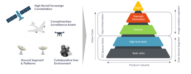 Geospatial Intelligence: The Next Frontier In Space