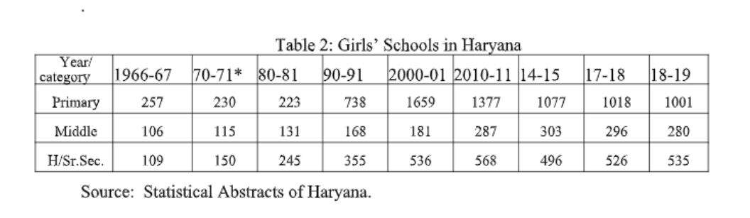 Why merger and closure of government schools?