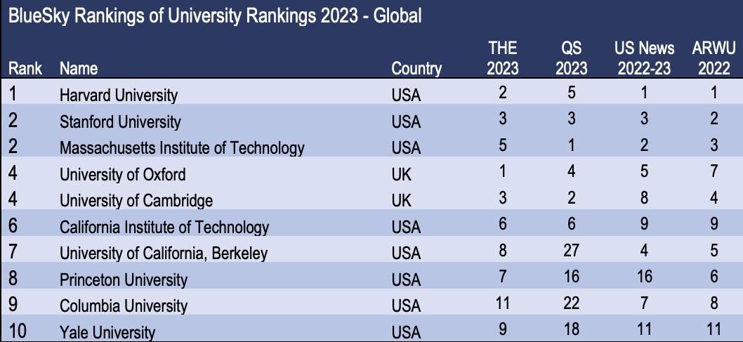 tourism university ranking