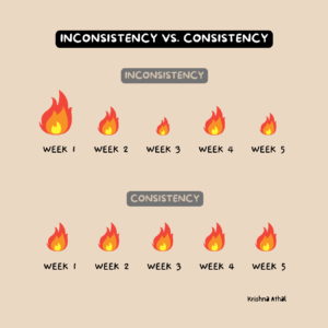 How to find out what makes you consistent or inconsistent KA Consistency