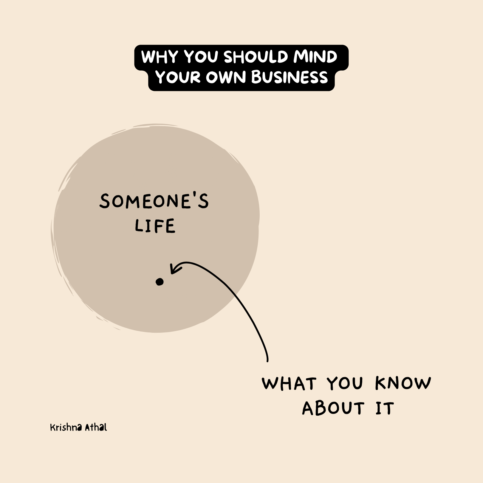 The business to mind your own business: Explained