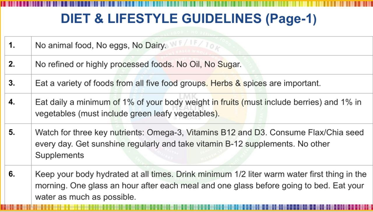 First pillar of health: Food – PBW Foods Private Limited