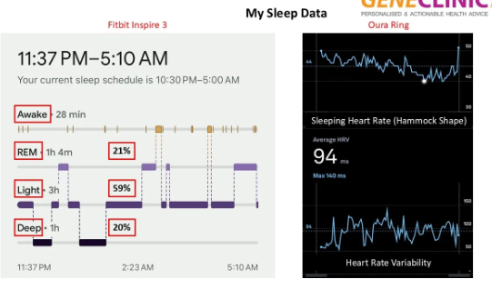 #33: Mastering the art of sleep- Snoozing like a pro