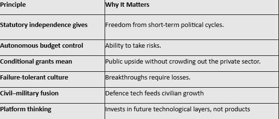 Innovation for India: Proposing Indian Defence & Strategic Innovation Authority