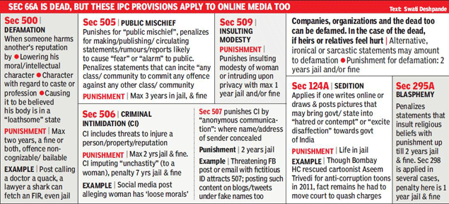 Section 66a Quashed Citizens Can Still Be Arrested For Online Posts Section 153a 153aa 153b of ipc explained promoting enmity between different classes in ipc. section 66a quashed citizens can still