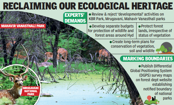 Green lungs: Map Hyd’s national parks, first step towards protection