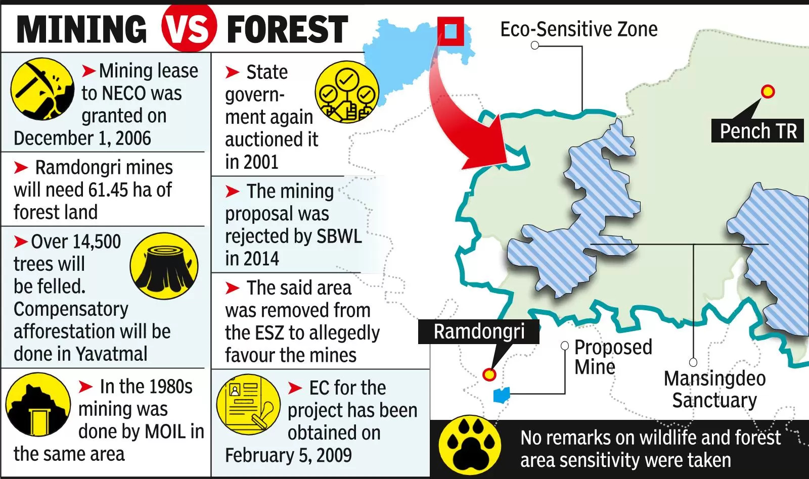 After Guguldoh, another proposed mine near Pench Reserve to destroy 14.5k trees