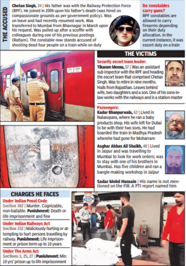 Jaipur_Mumbai_Express_killings_case_RPF_contable