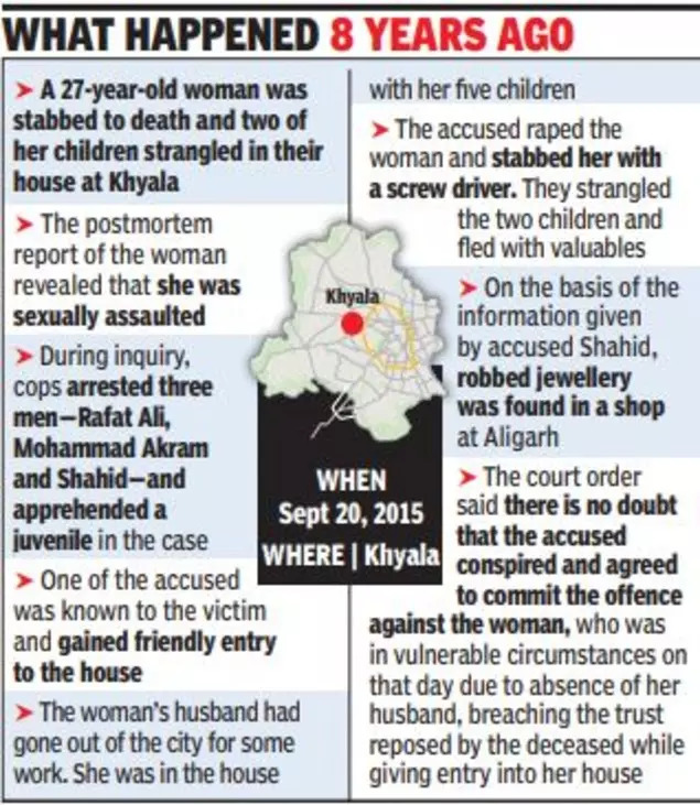Khyala_rape_murder_case