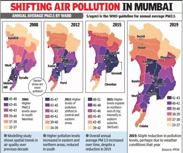 Mumbai air pollution