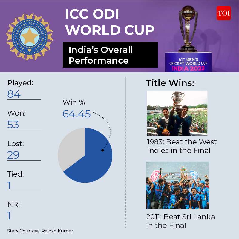 ICC ODI World cup (2)
