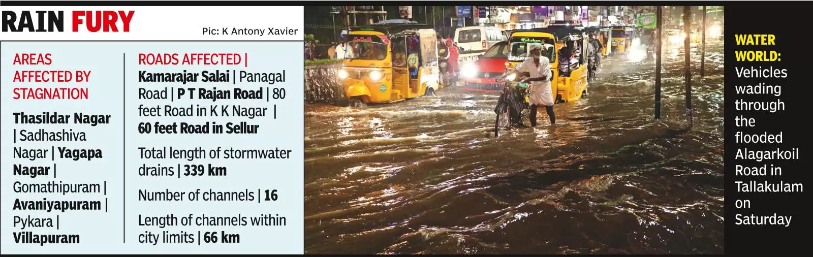 Torrential rainfall paralyses Madurai