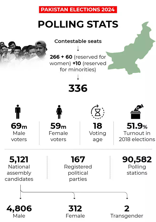 pakistan elections (1)