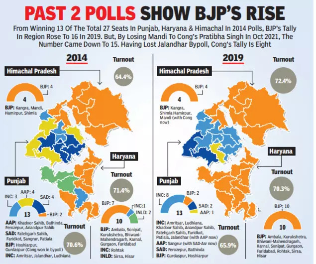 Rise Of BJP