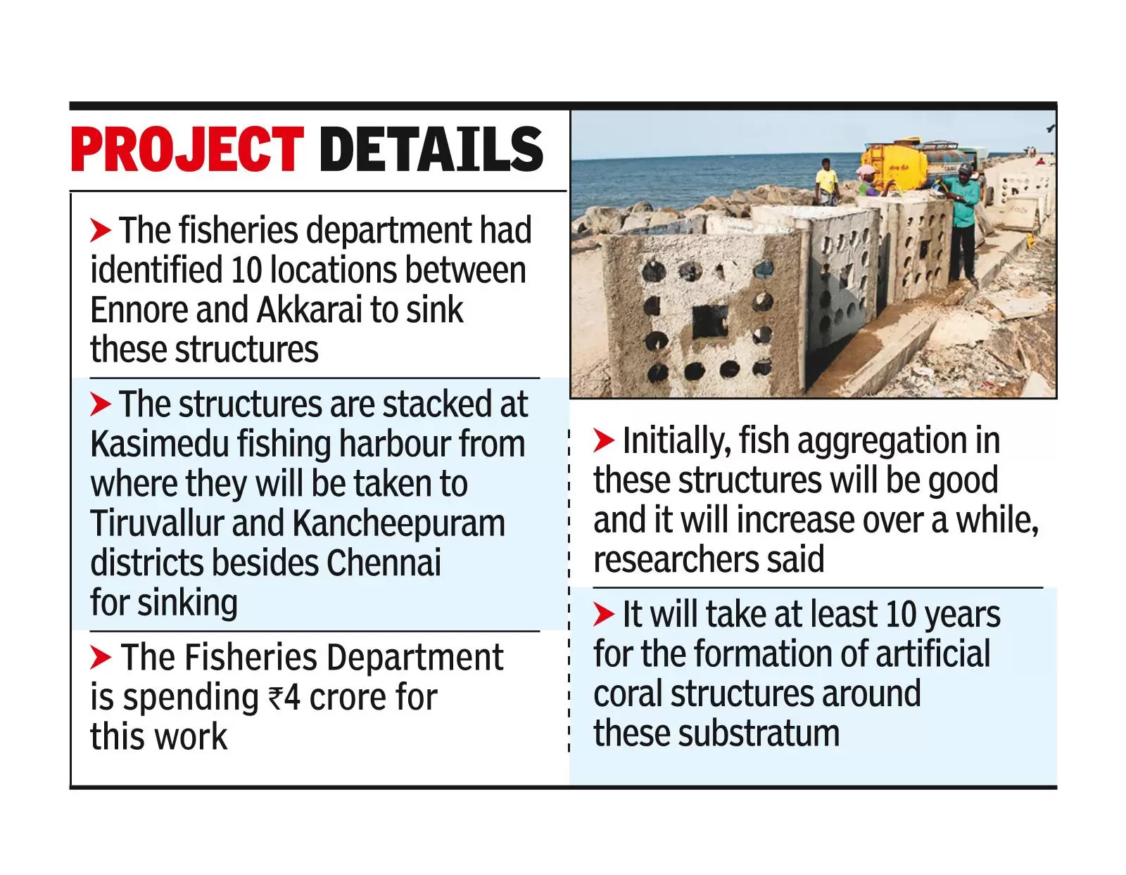 Concrete ‘reefs’ to help fish, coral colonies off East Coast