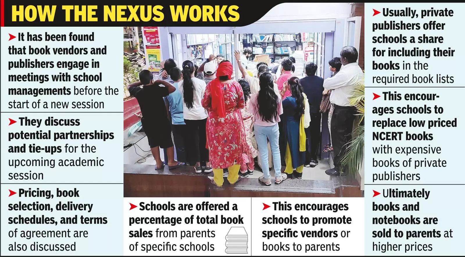 Parents & students make a beeline to big book stores
