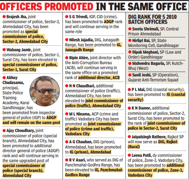 IPS officers transfers