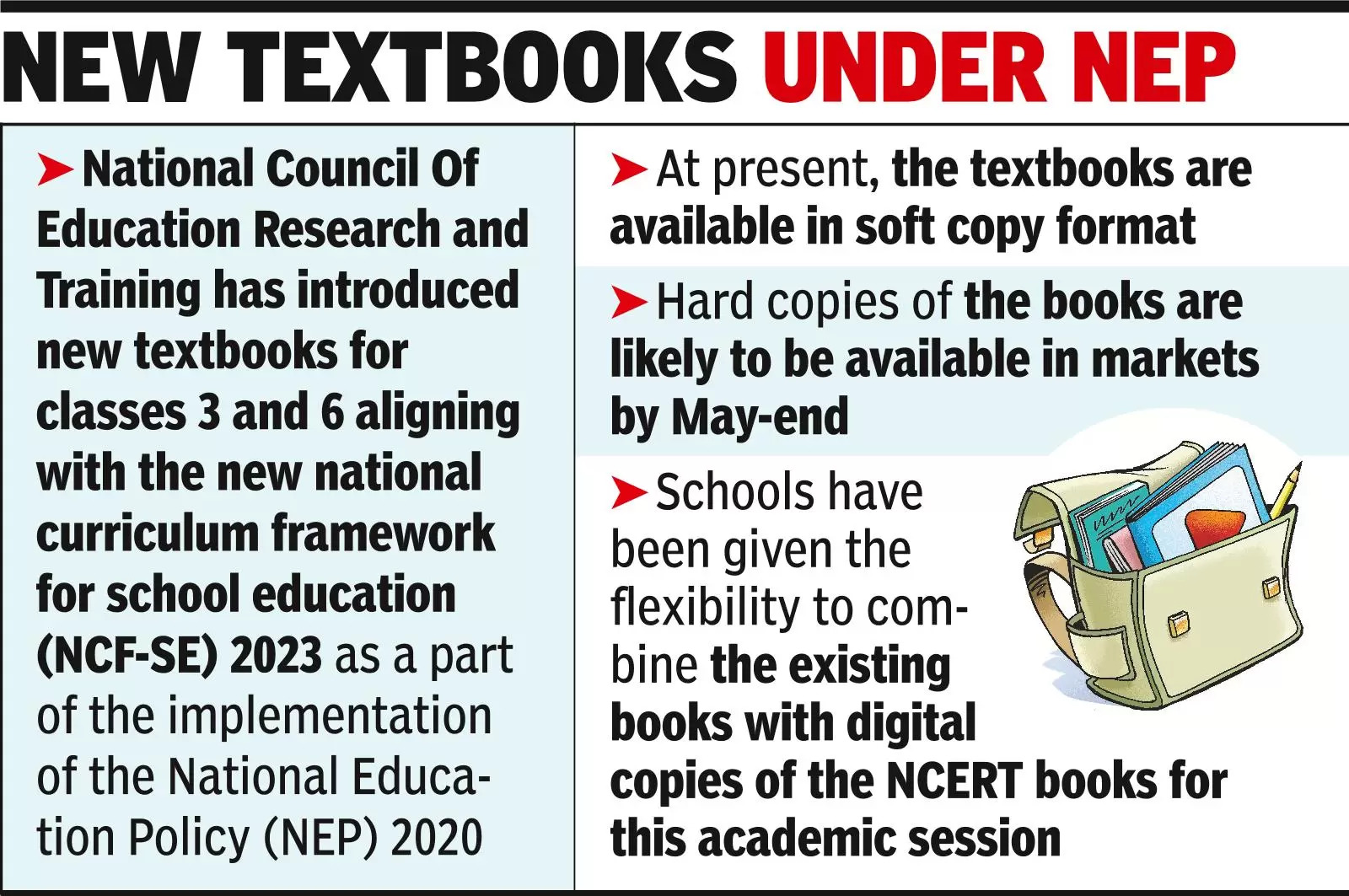 Schools to integrate new NCERT books with old ones