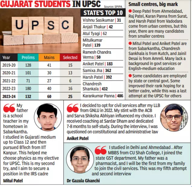 UPSC results