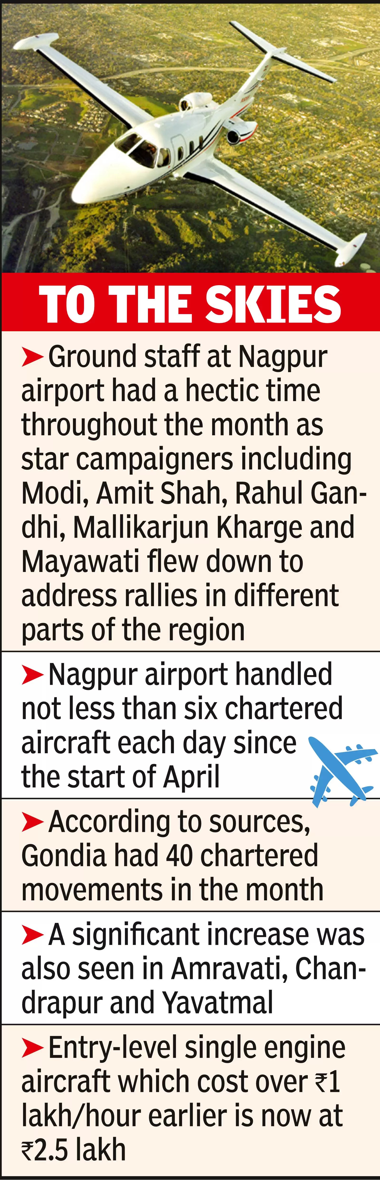 As campaigning surged, pvt flight bookings hit roof