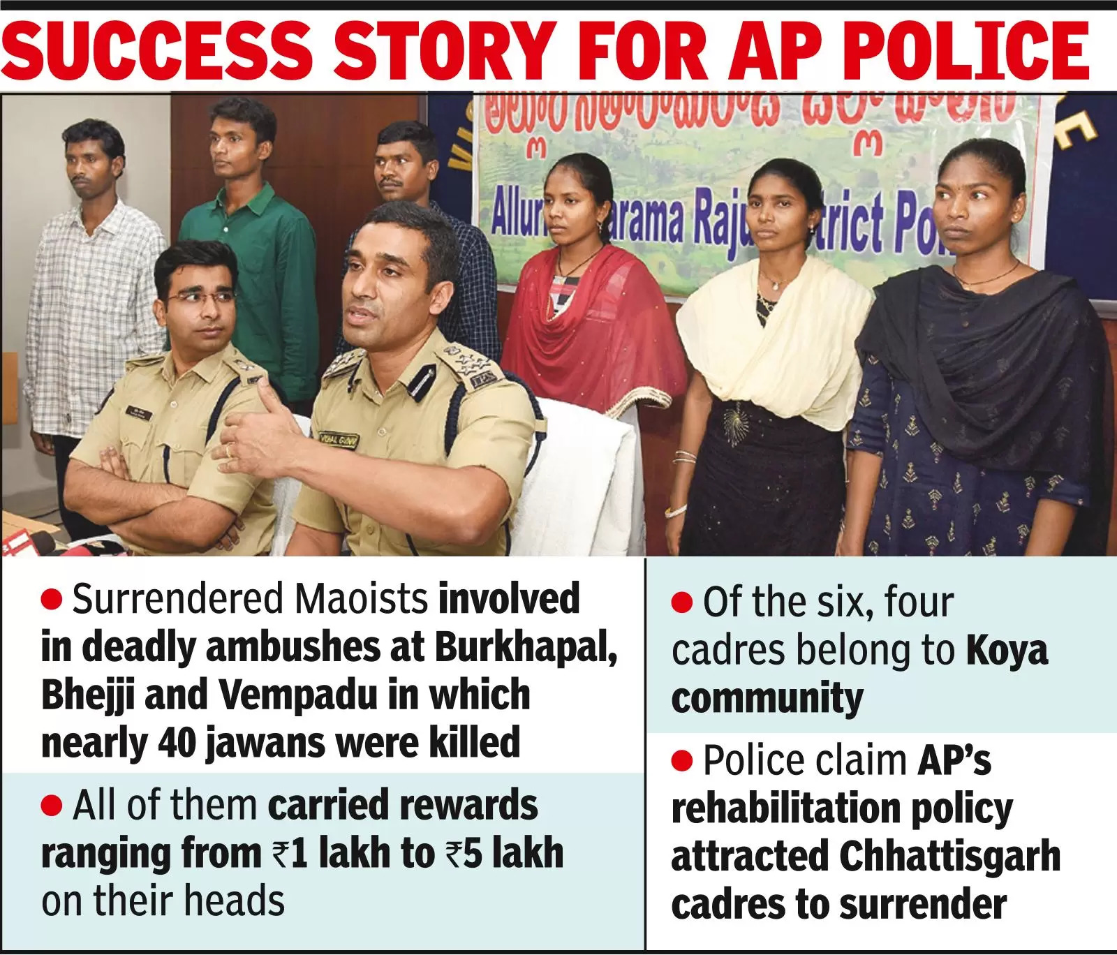 Six Chhattisgarh Maoists surrender before AP cops