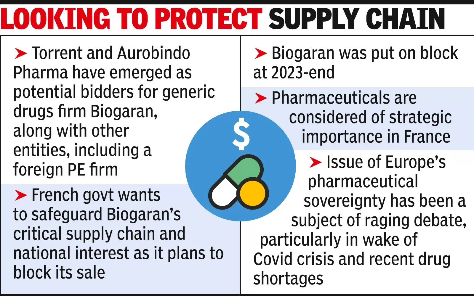 Indian cos face French barrier for generic deal