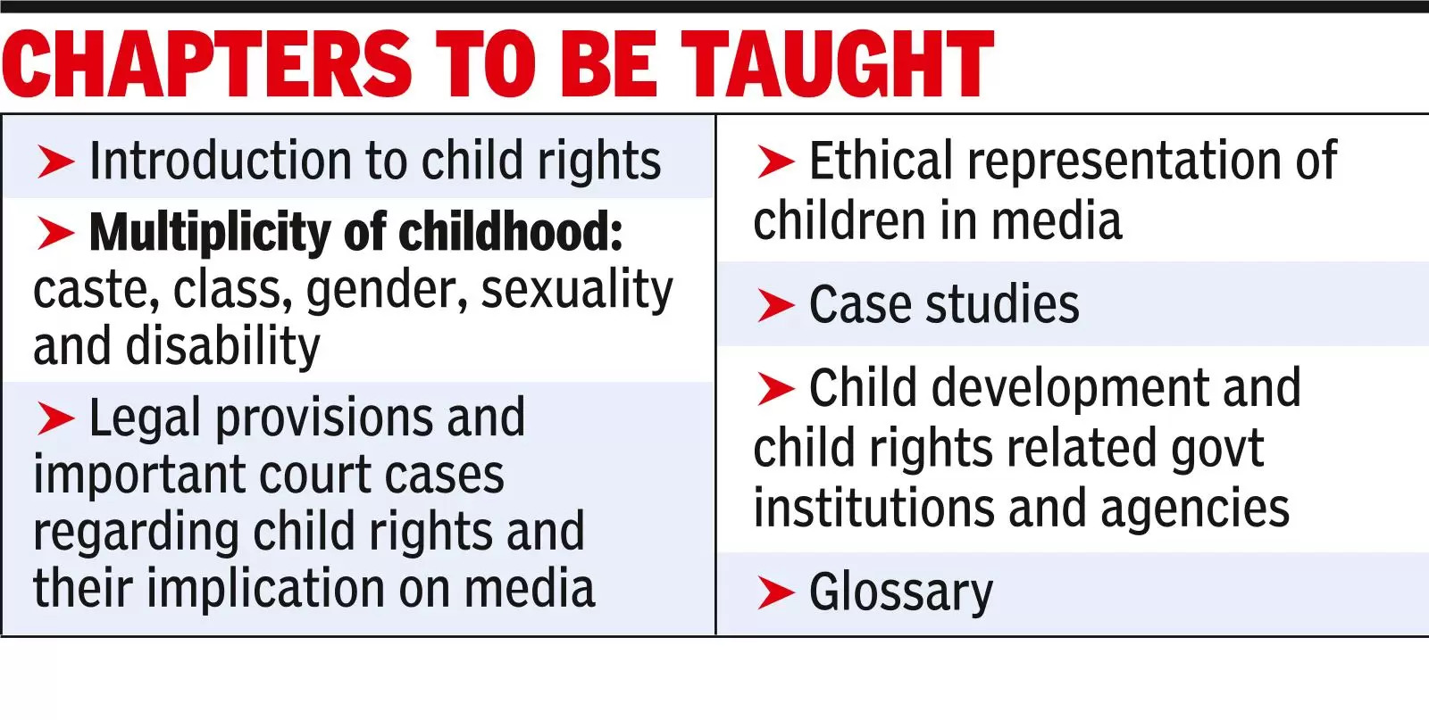 Child rights enters univ curriculum