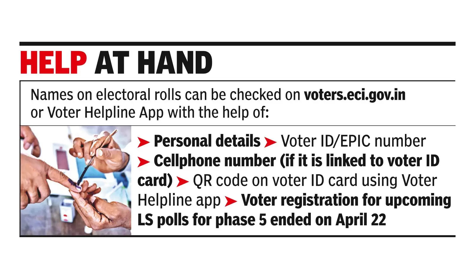 4 lakh voter names deleted before March 16: Officials