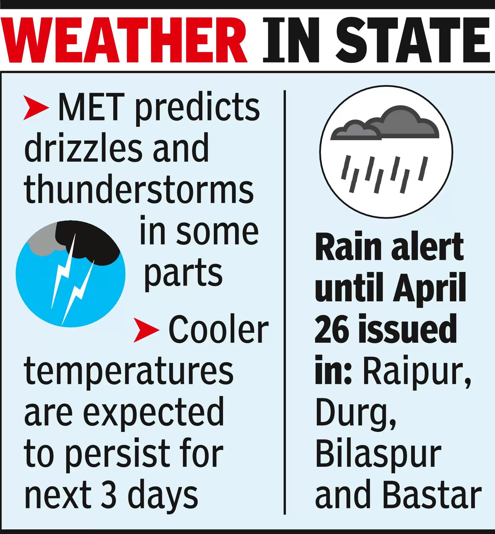 Rain alert issued in some parts of state